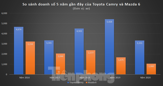 Sedan cỡ D: Cuộc chơi đã ngã ngũ? - ảnh 2
