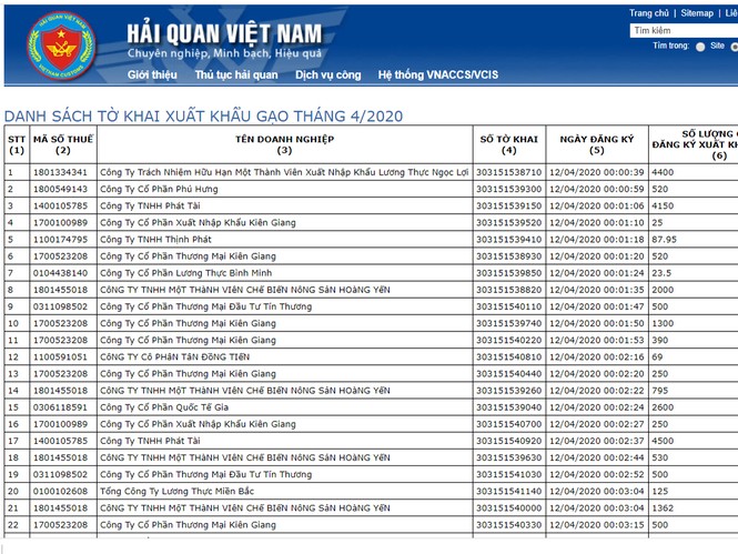 Soi hồ sơ loạt doanh nghiệp top đầu trúng xuất khẩu gạo 400.000 tấn - ảnh 1