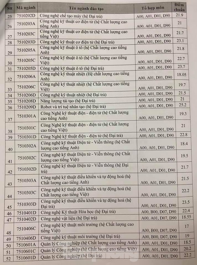 Điểm chuẩn trúng tuyển của các trường sư phạm tại TPHCM - ảnh 6
