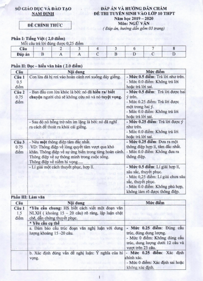 Sở GD&ĐT Nam Định công bố đáp án chuẩn thi lớp 10 công lập - ảnh 7