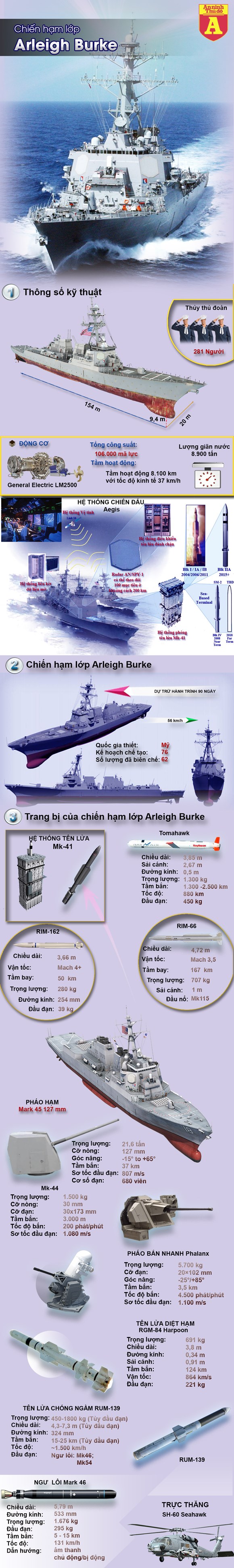 Hệ thống Aegis thách thức tên lửa Triều Tiên tấn công đảo Guam - ảnh 1