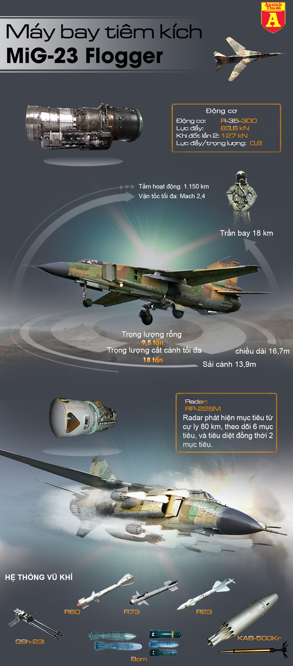 MiG-23 Syria ném bom căn cứ đồng minh của Mỹ? - ảnh 1