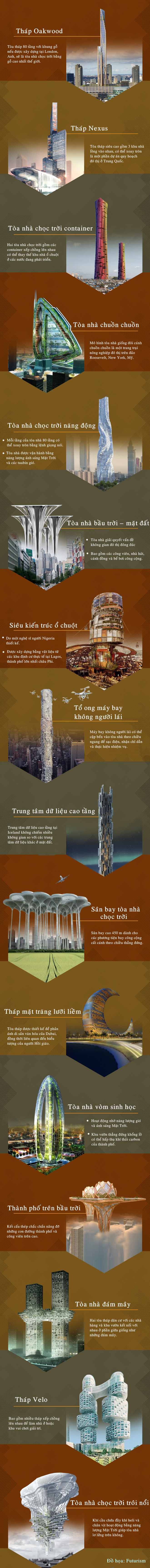 Kiến trúc độc đáo những tòa nhà chọc trời trong tương lai - ảnh 1