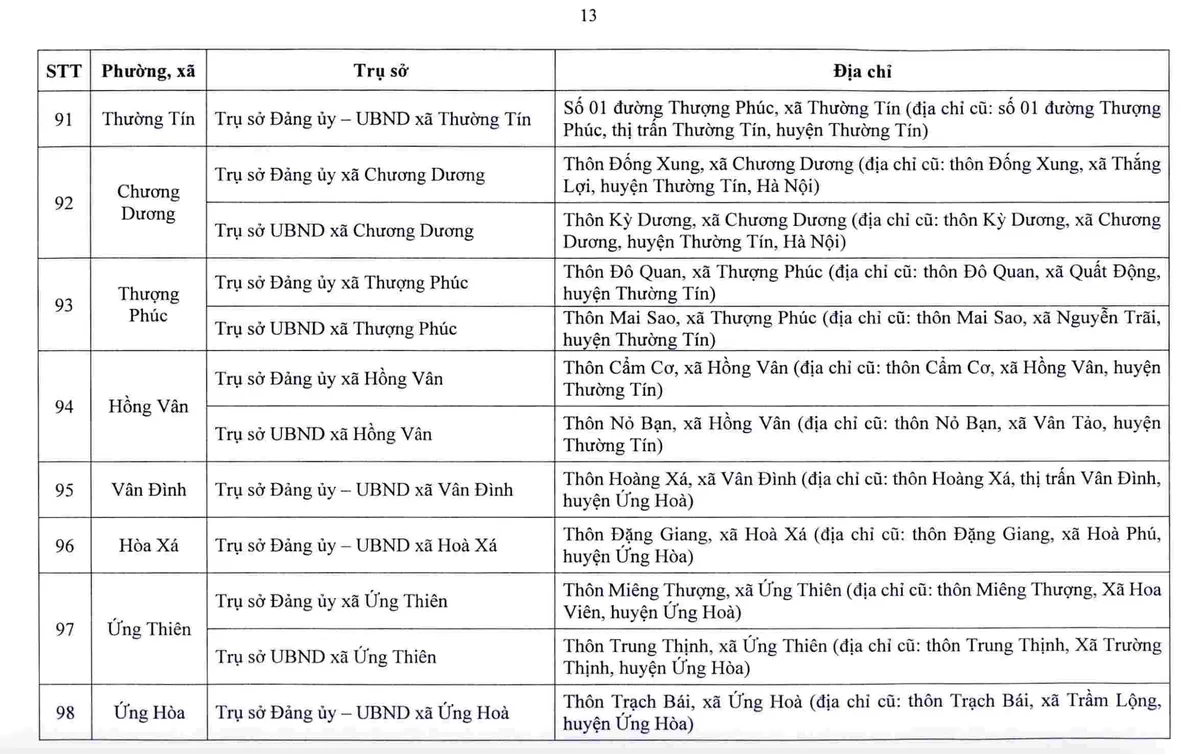 Danh sách chi tiết 126 trụ sở xã, phường mới tại Hà Nội ảnh 13