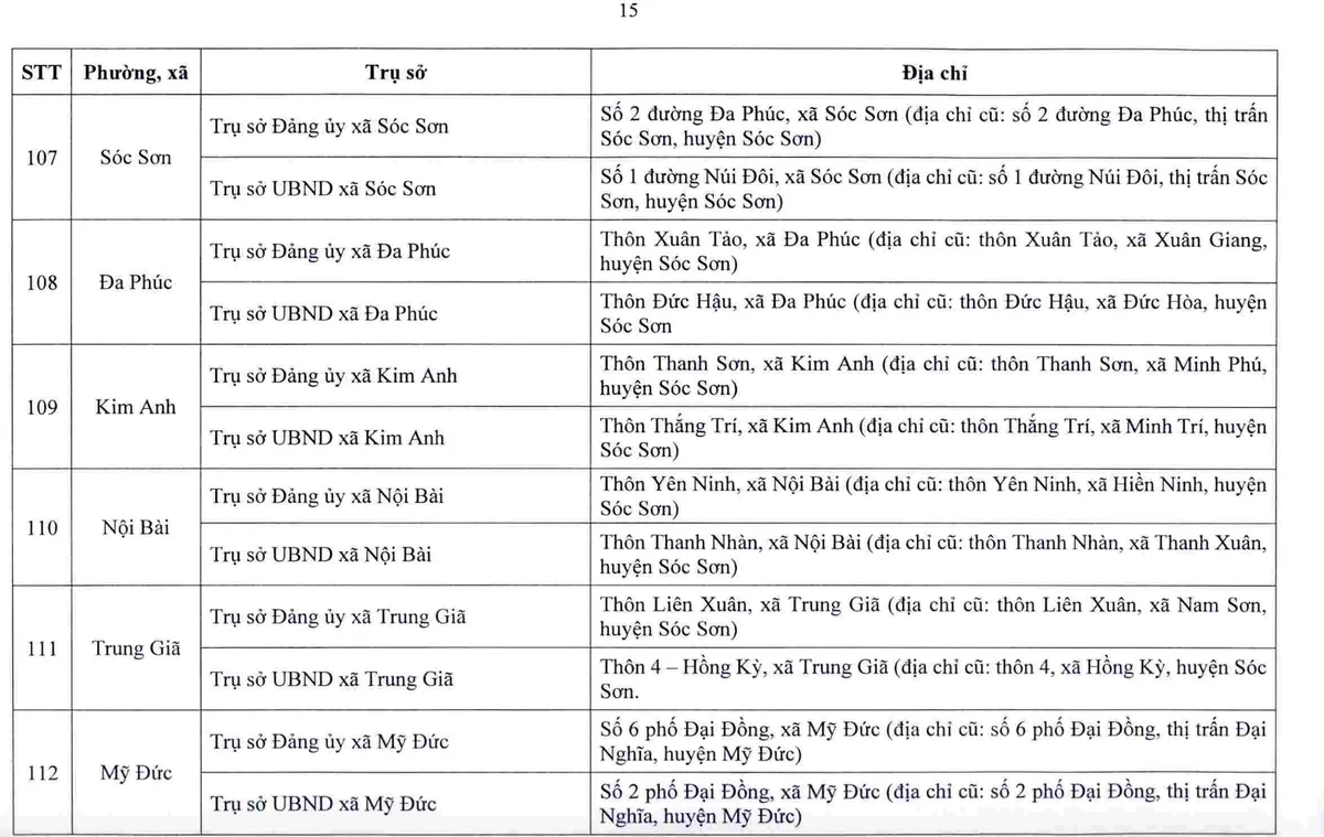 Danh sách chi tiết 126 trụ sở xã, phường mới tại Hà Nội ảnh 15