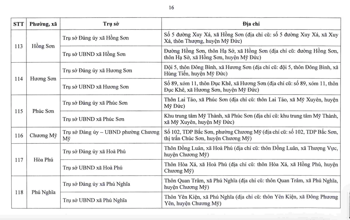 Danh sách chi tiết 126 trụ sở xã, phường mới tại Hà Nội ảnh 16