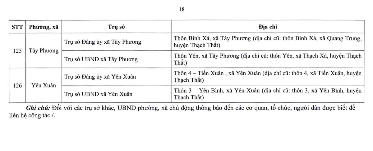 Danh sách chi tiết 126 trụ sở xã, phường mới tại Hà Nội ảnh 18