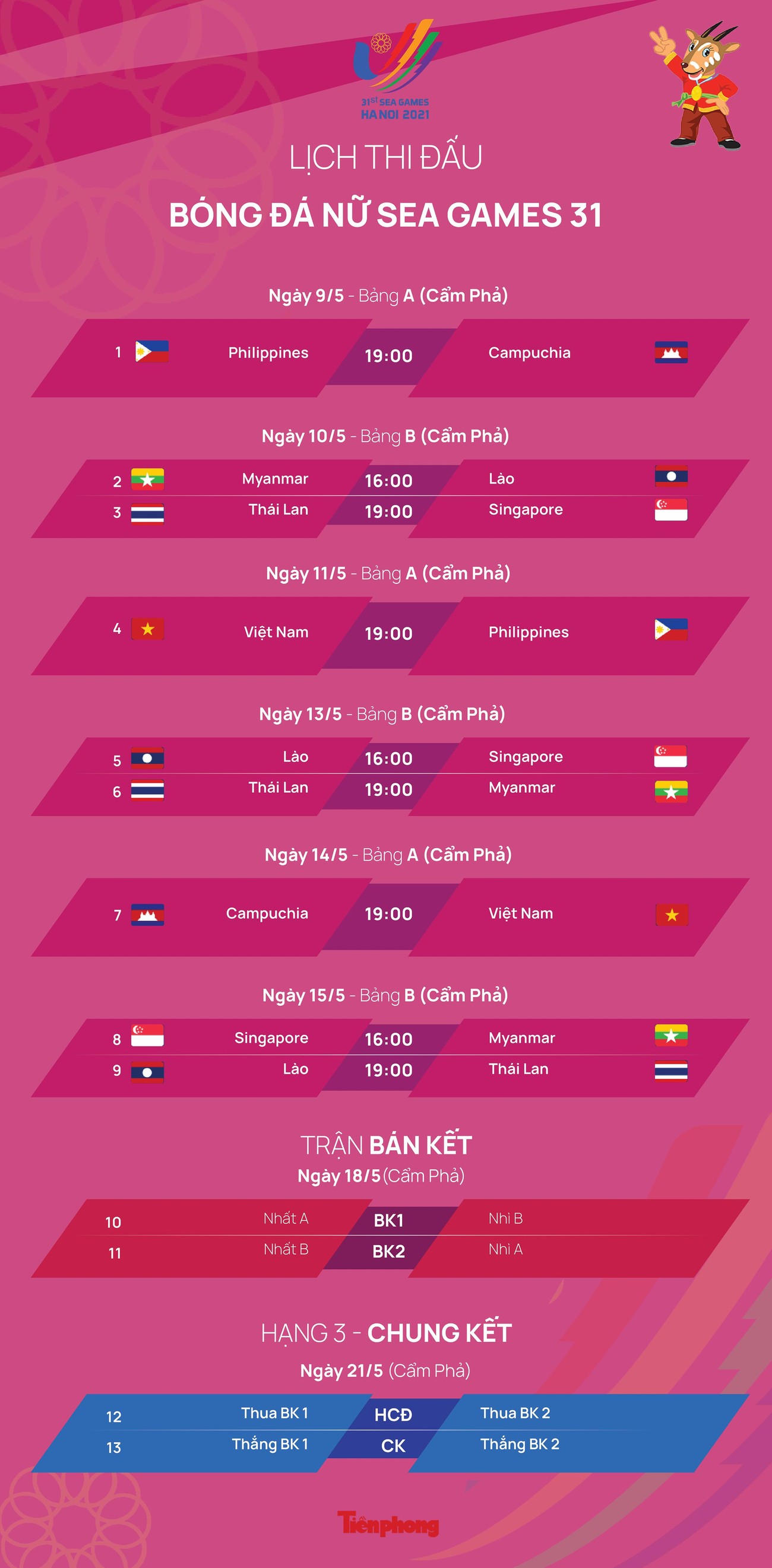 Infographics Lịch Thi đấu Bóng đá Nữ Sea Games 31 Mới Nhất 5027