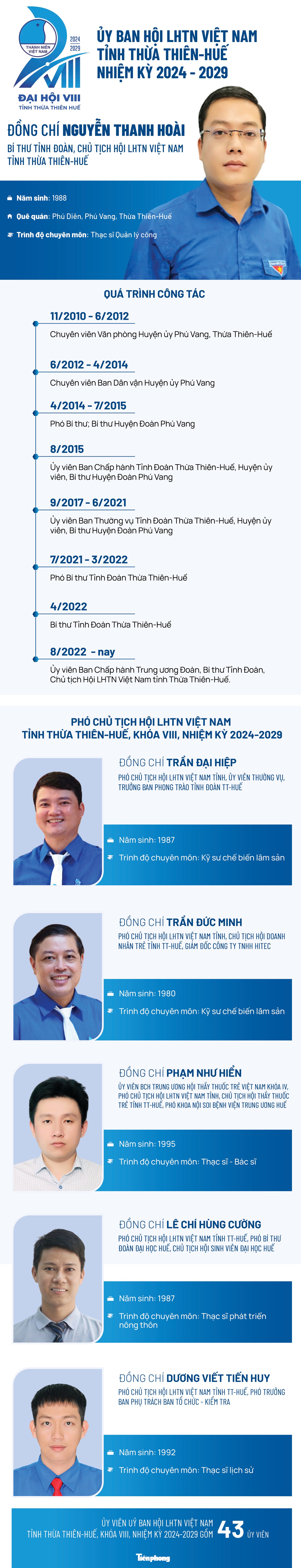 Ủy ban Hội LHTN Việt Nam tỉnh Thừa Thiên-Huế nhiệm kỳ 2024 - 2029 ảnh 1