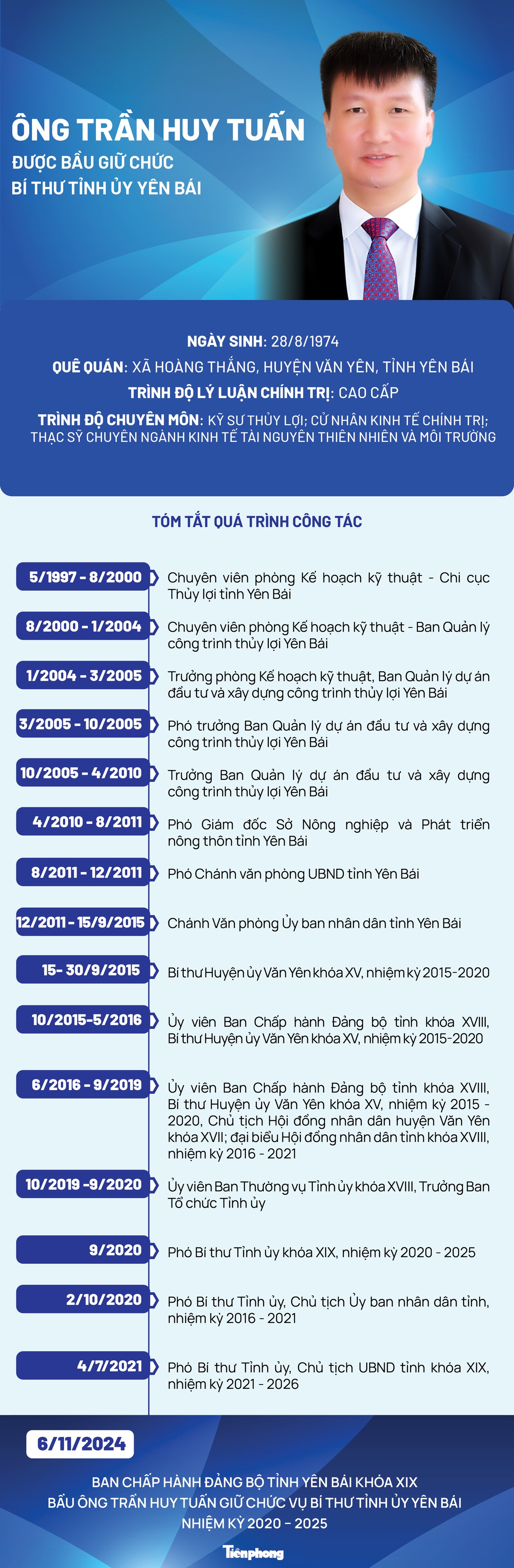 [Infographic] Ông Trần Huy Tuấn được bầu giữ chức Bí thư Tỉnh ủy Yên Bái ảnh 1