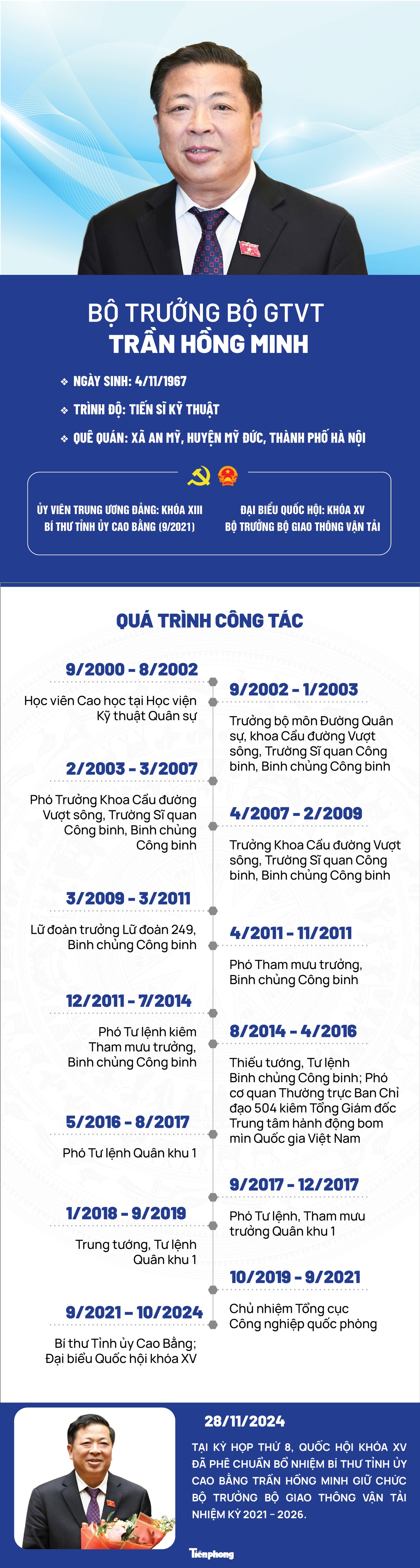 Chân dung tân Bộ trưởng Bộ GTVT Trần Hồng Minh ảnh 1