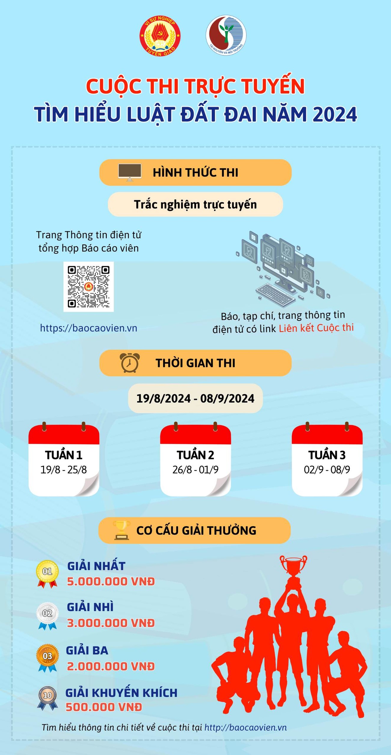 Thi trực tuyến tìm hiểu Luật Đất đai năm 2024 ảnh 1