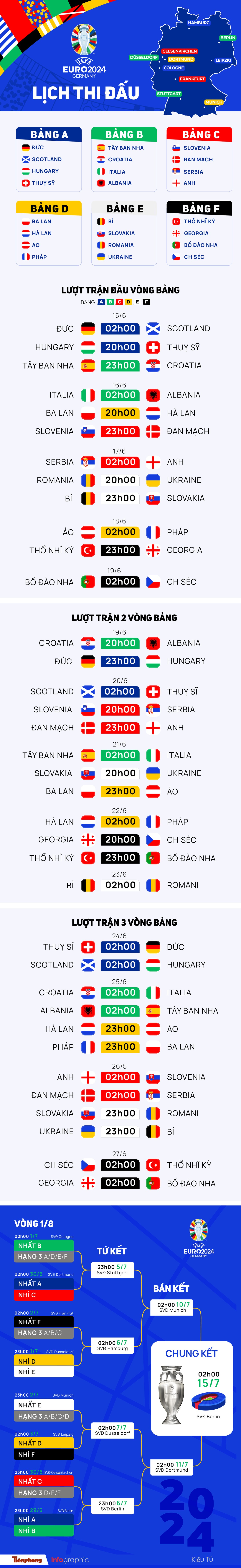Lịch thi đấu UEFA EURO 2024 mới nhất ảnh 1