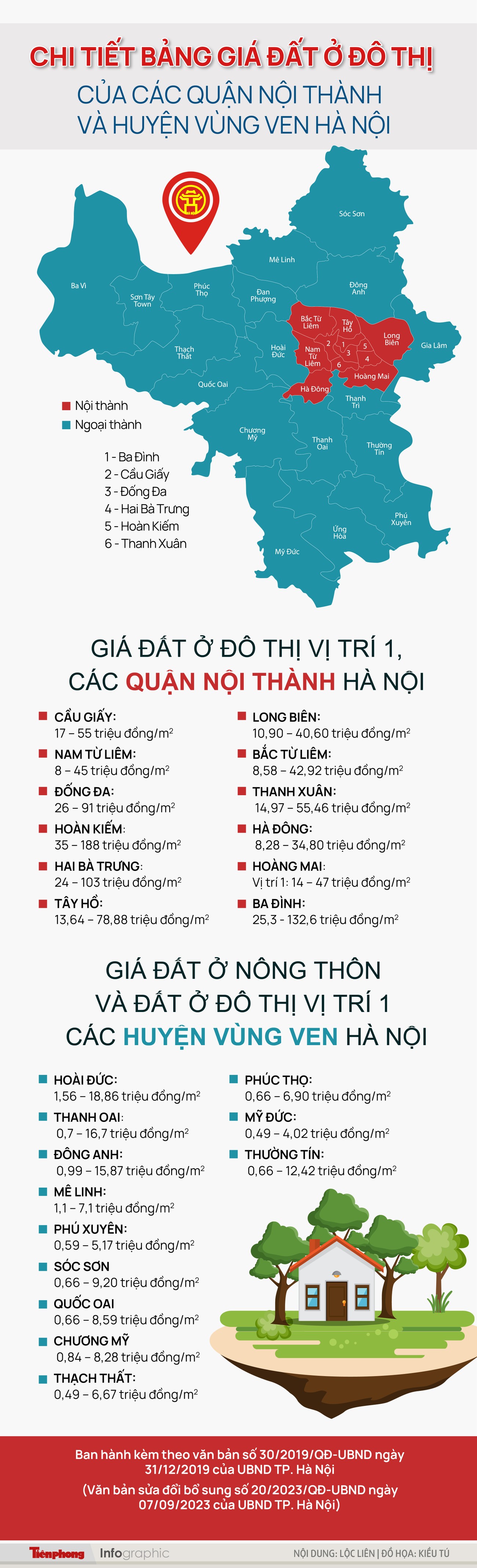 'Choáng' với mức trúng đấu giá so với bảng giá đất của các quận, huyện Hà Nội ảnh 1