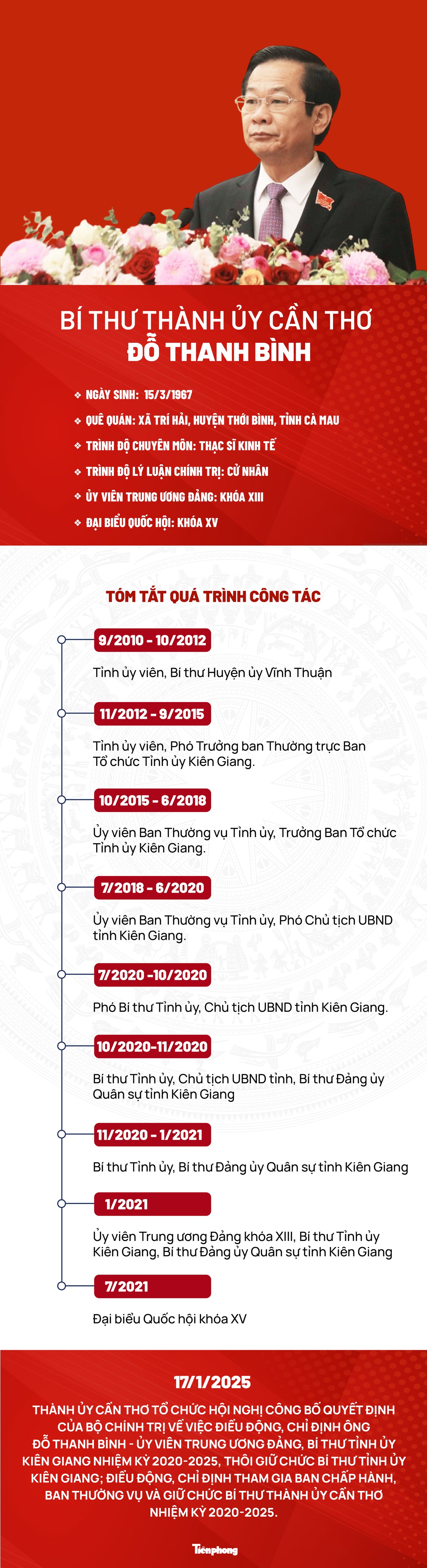 Chân dung tân Bí thư Thành ủy Cần Thơ Đỗ Thanh Bình ảnh 1