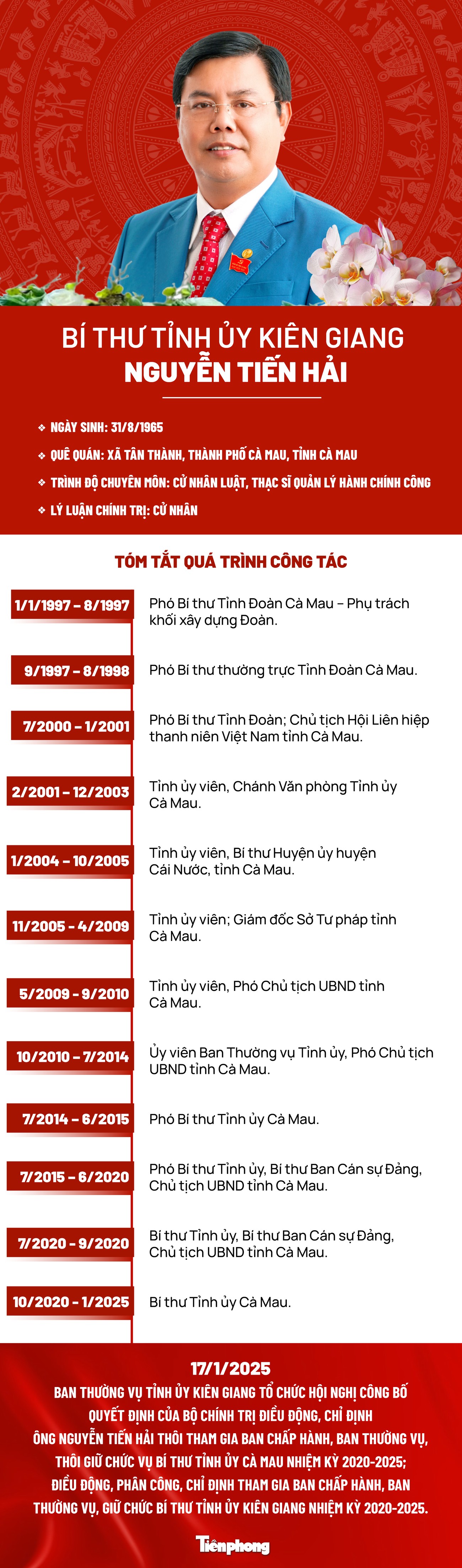 Chân dung tân Bí thư Tỉnh ủy Kiên Giang Nguyễn Tiến Hải ảnh 1