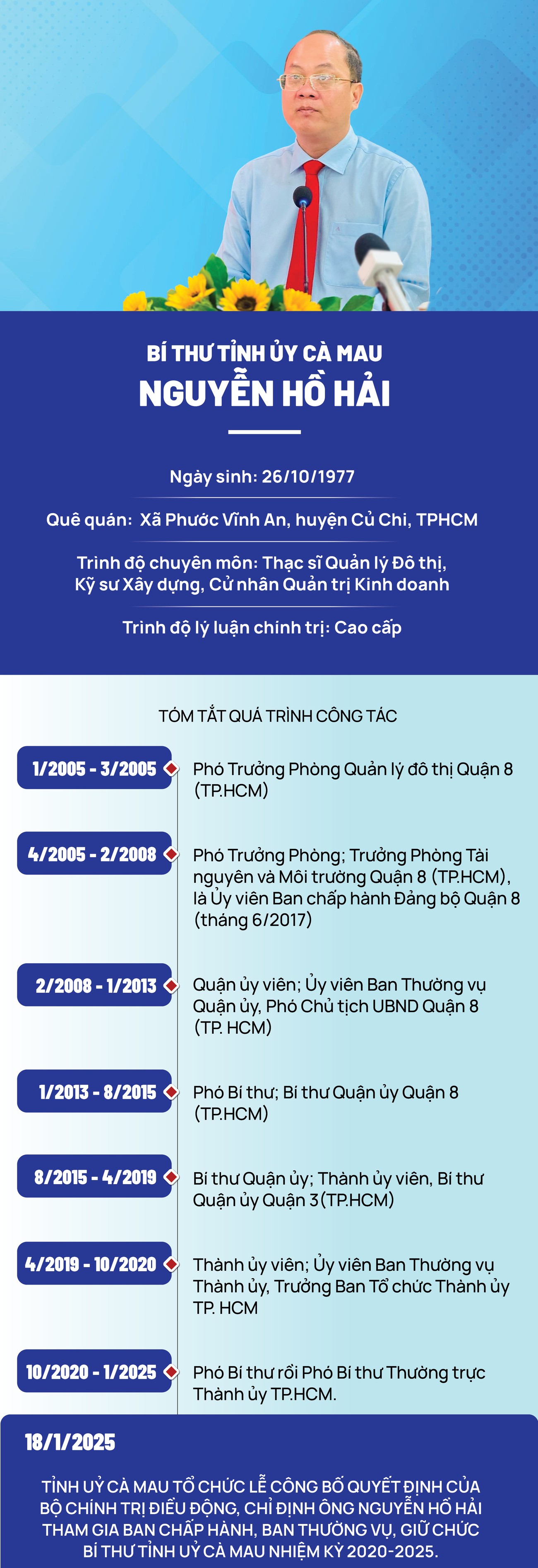 Chân dung tân Bí thư Tỉnh ủy Cà Mau Nguyễn Hồ Hải ảnh 1