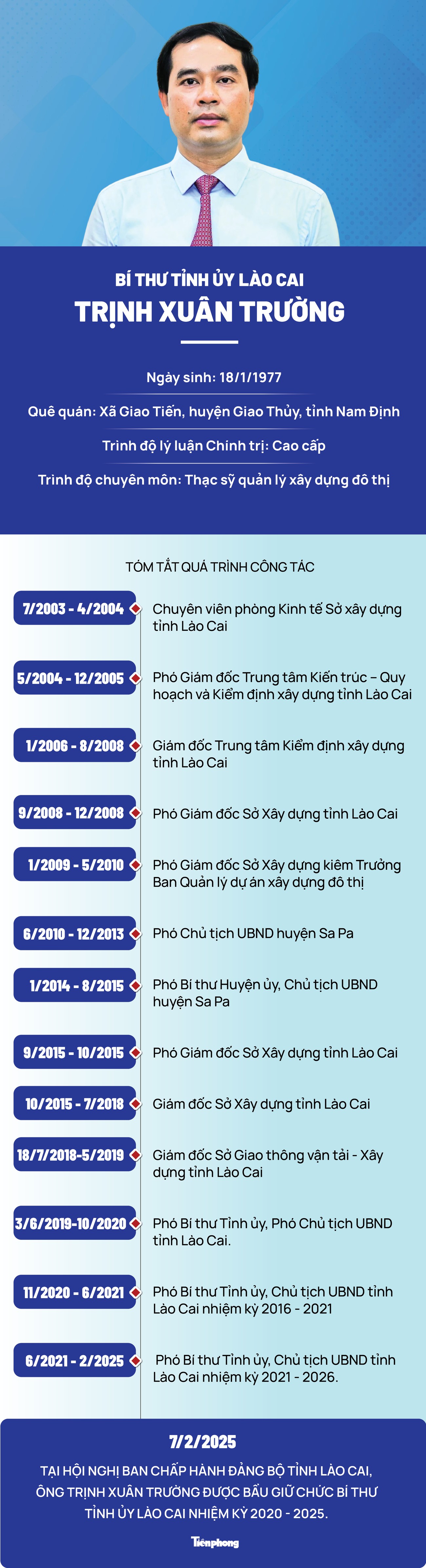 Chân dung tân Bí thư Tỉnh ủy Lào Cai Trịnh Xuân Trường- Ảnh 1.