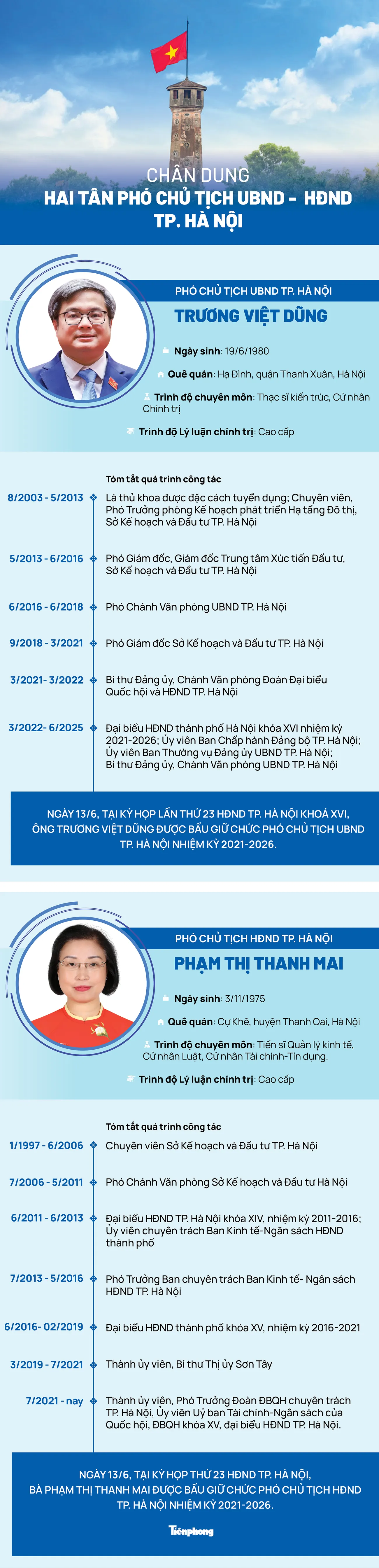 Chân dung hai tân Phó Chủ tịch UBND - HĐND TP. Hà Nội ảnh 1