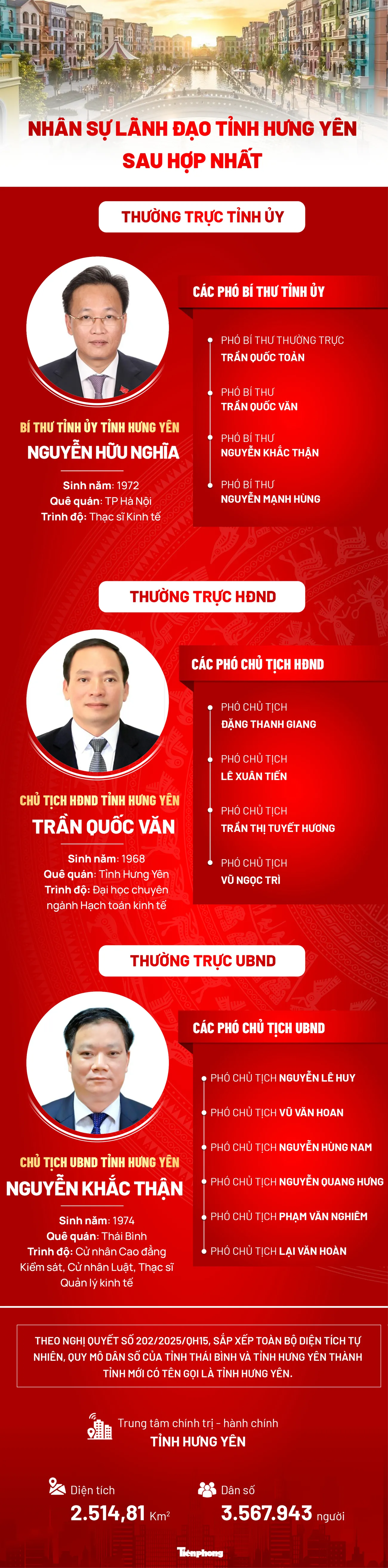 Chân dung nhân sự lãnh đạo tỉnh Hưng Yên mới ảnh 1