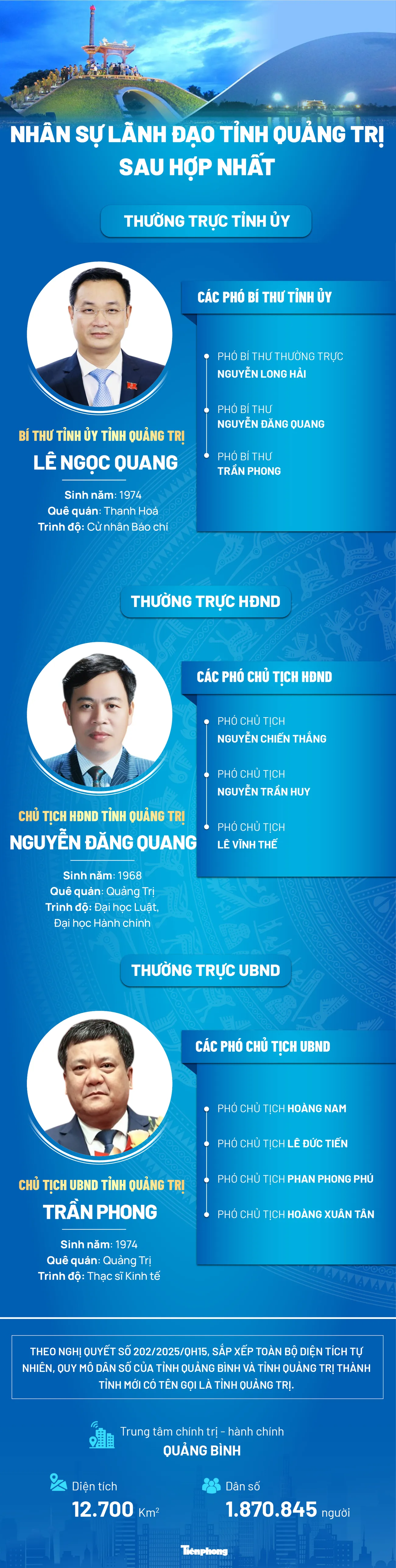 Chân dung nhân sự chủ chốt của tỉnh Quảng Trị sau sáp nhập ảnh 1