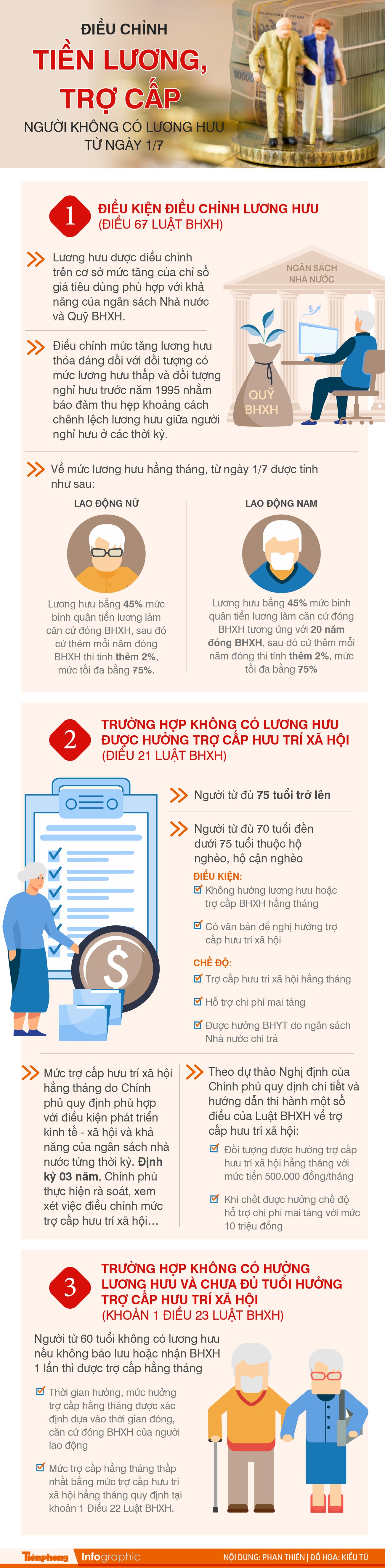 Tăng lương hưu, trợ cấp cho người không có lương từ ngày 1/7 ảnh 1