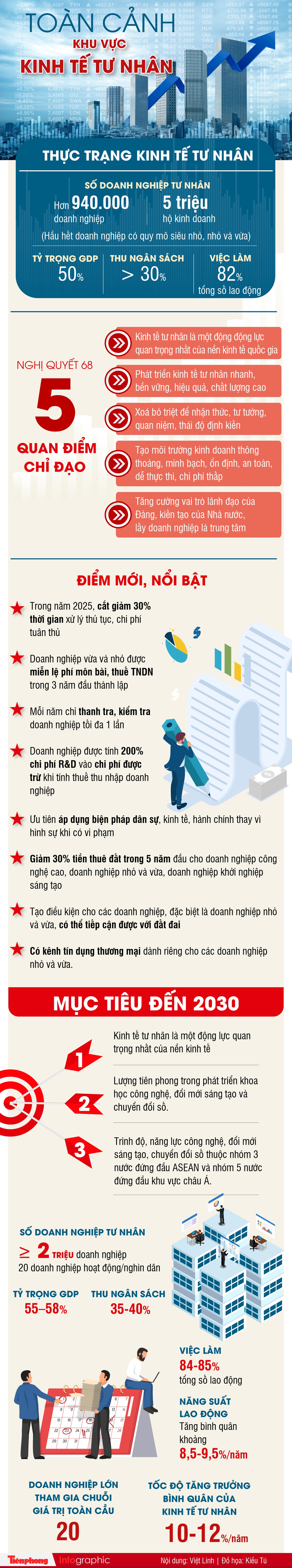 Toàn cảnh khu vực kinh tế tư nhân ảnh 1