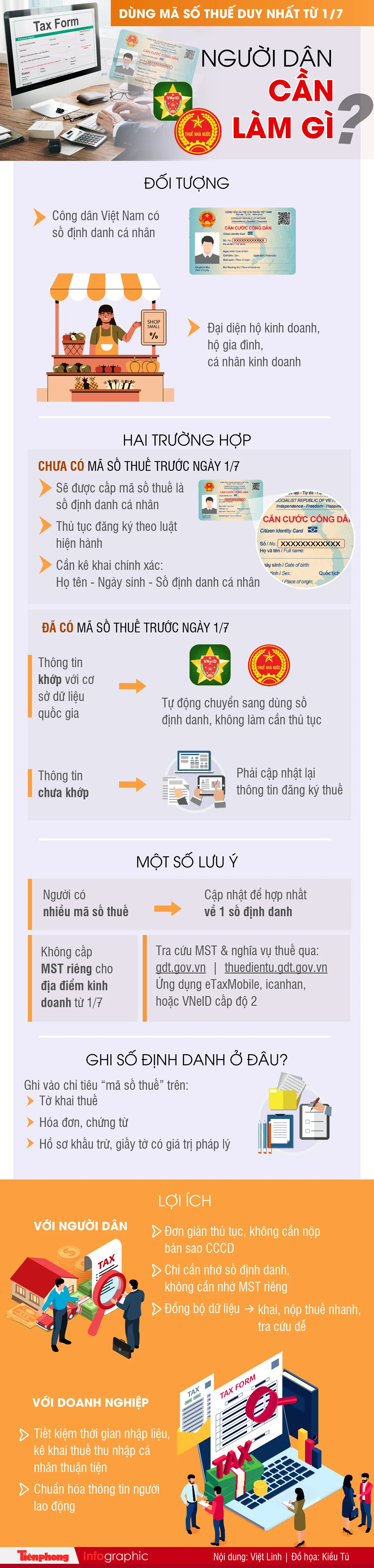Định danh cá nhân thay thế mã số thuế từ 1/7 ra sao? ảnh 1