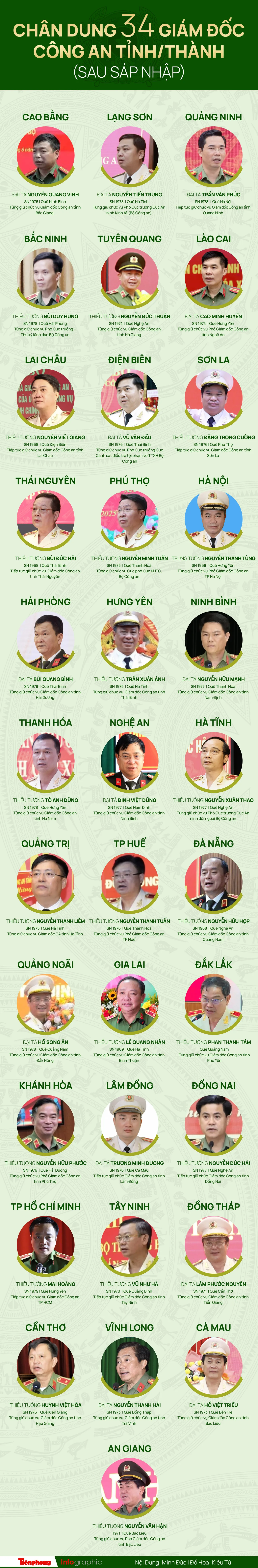 Chân dung 34 Giám đốc Công an tỉnh, thành ảnh 1