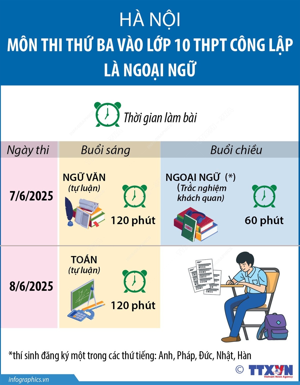 Chi tiết ngày thi, thời gian làm bài của ba môn thi vào lớp 10 THPT công lập Hà Nội ảnh 1