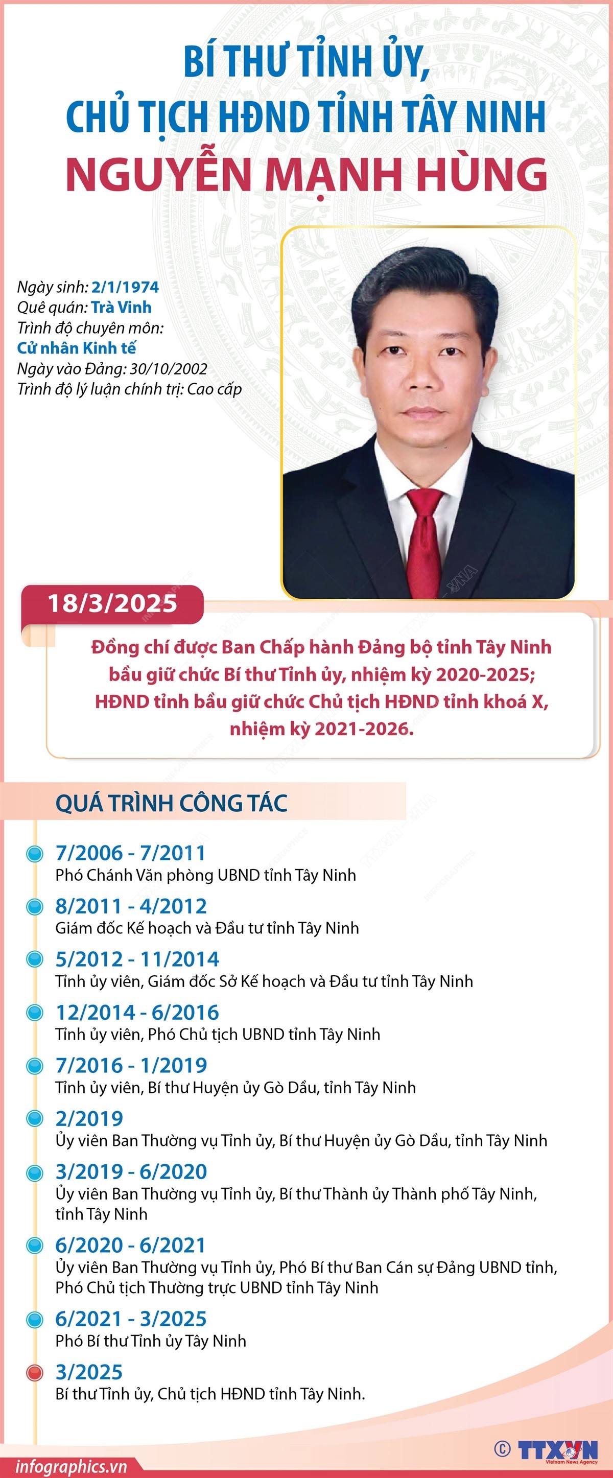 Chân dung tân Bí thư Tỉnh ủy Tây Ninh Nguyễn Mạnh Hùng ảnh 1