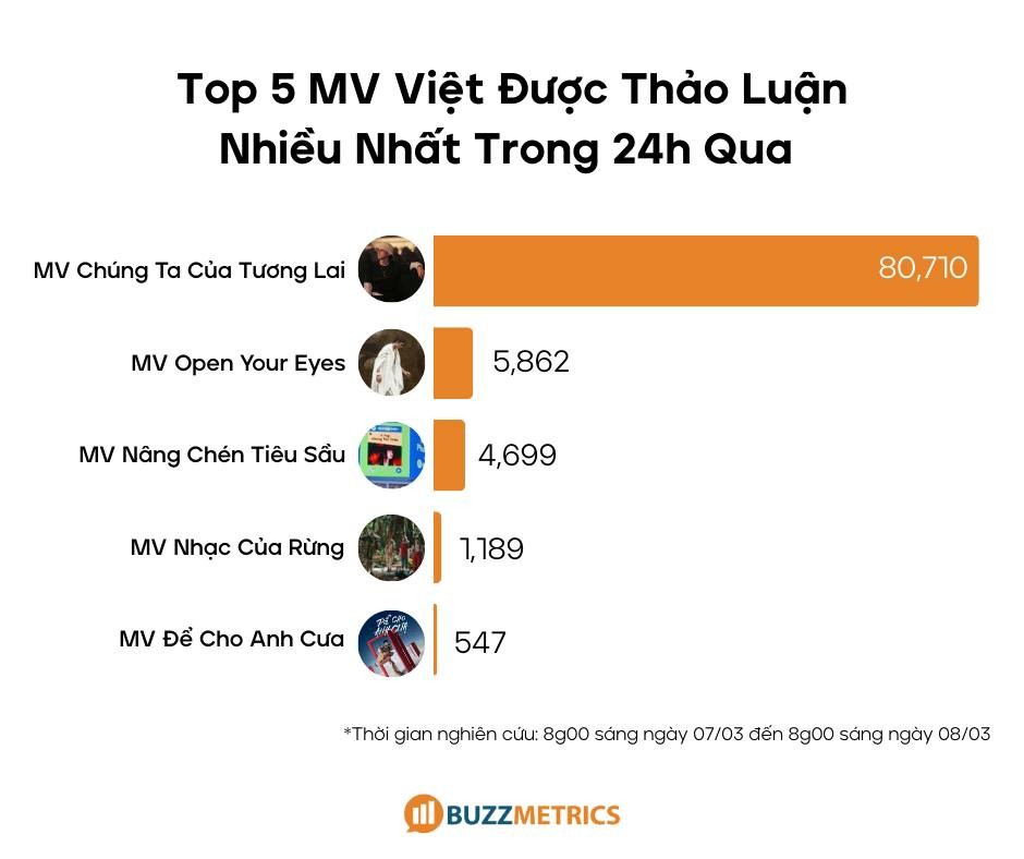 Cuộc đua nhạc Việt khốc liệt ảnh 3