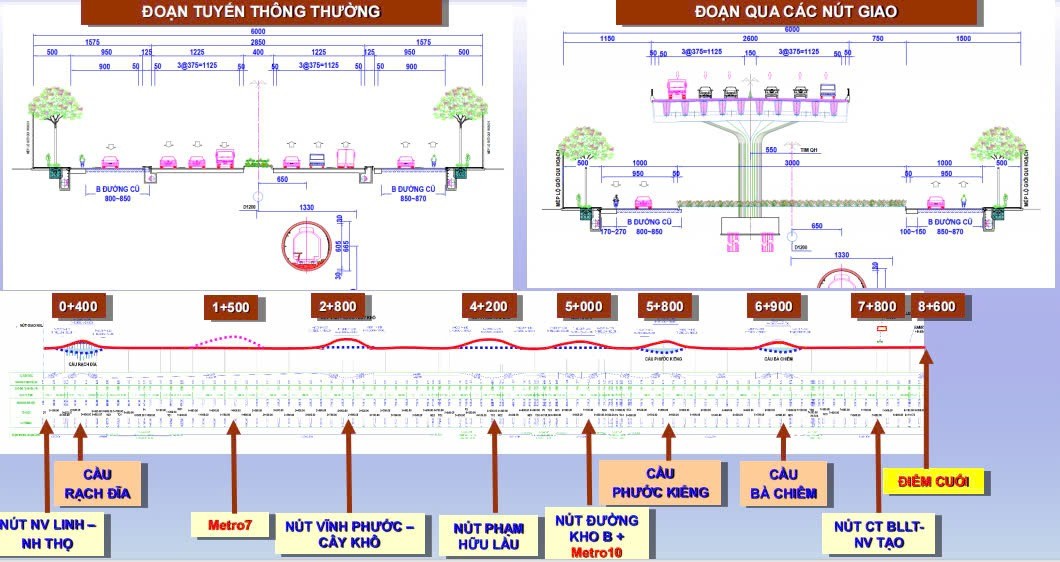 Toàn cảnh thiết kế 5 dự án BOT cửa ngõ TPHCM ảnh 20