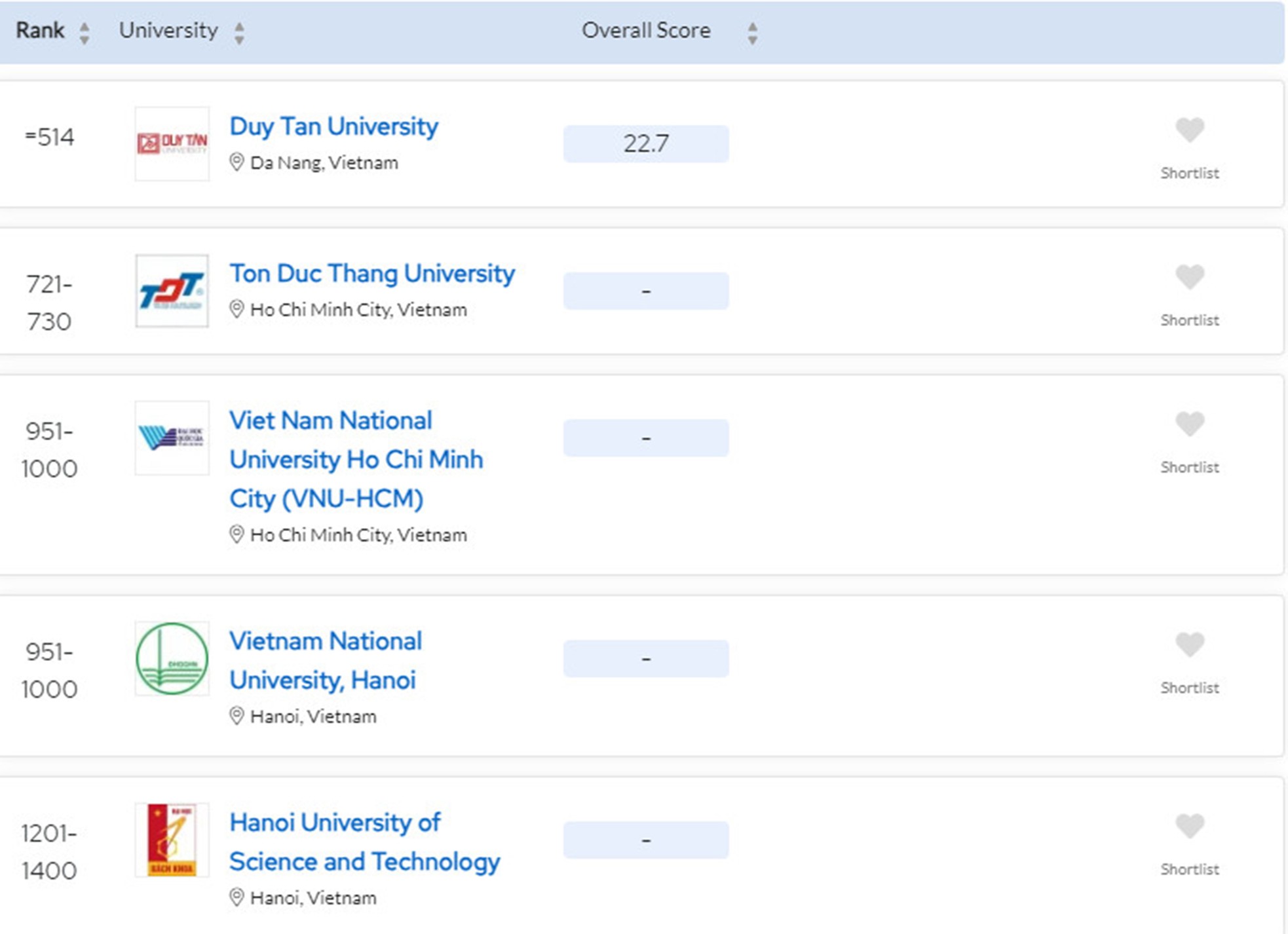 Xếp hạng Đại học Việt Nam trên bản đồ Châu Á & Đông Nam Á theo QS Rankings 2024 Anh-1-2645