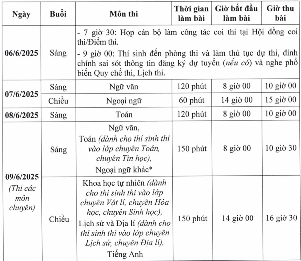 Hơn 100.000 thí sinh Hà Nội làm thủ tục thi lớp 10, Giám đốc Sở GD&ĐT đi thị sát ảnh 11