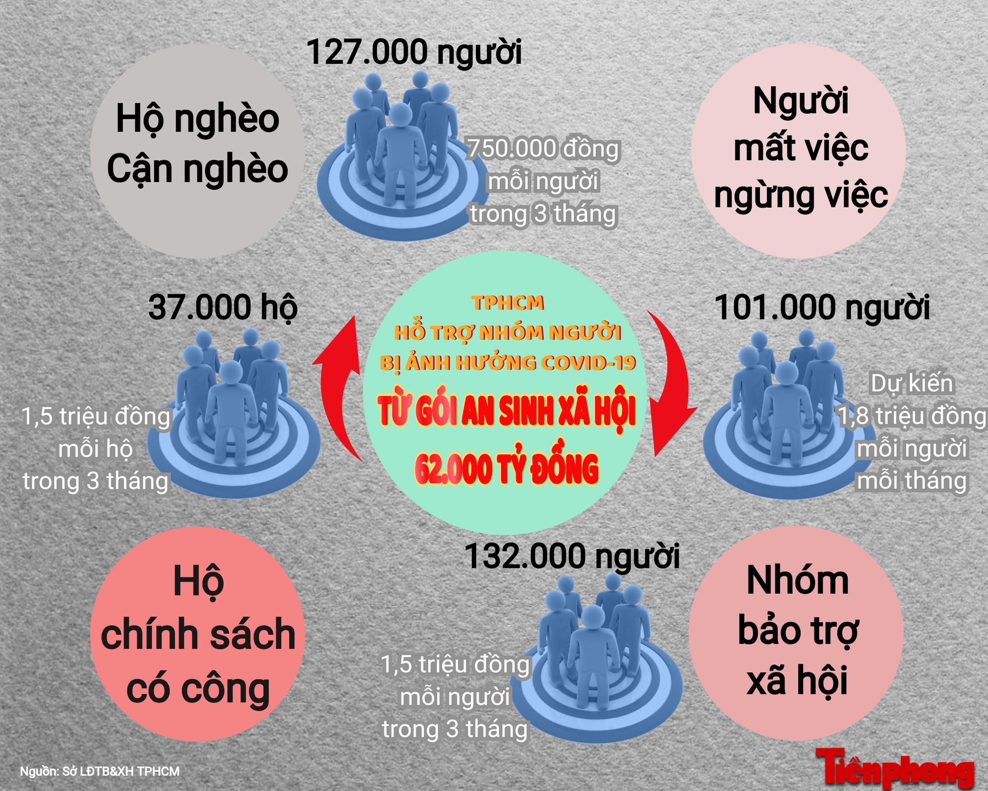 TPHCM lên kế hoạch ứng phó giai đoạn 3 dịch COVID-19 ảnh 18