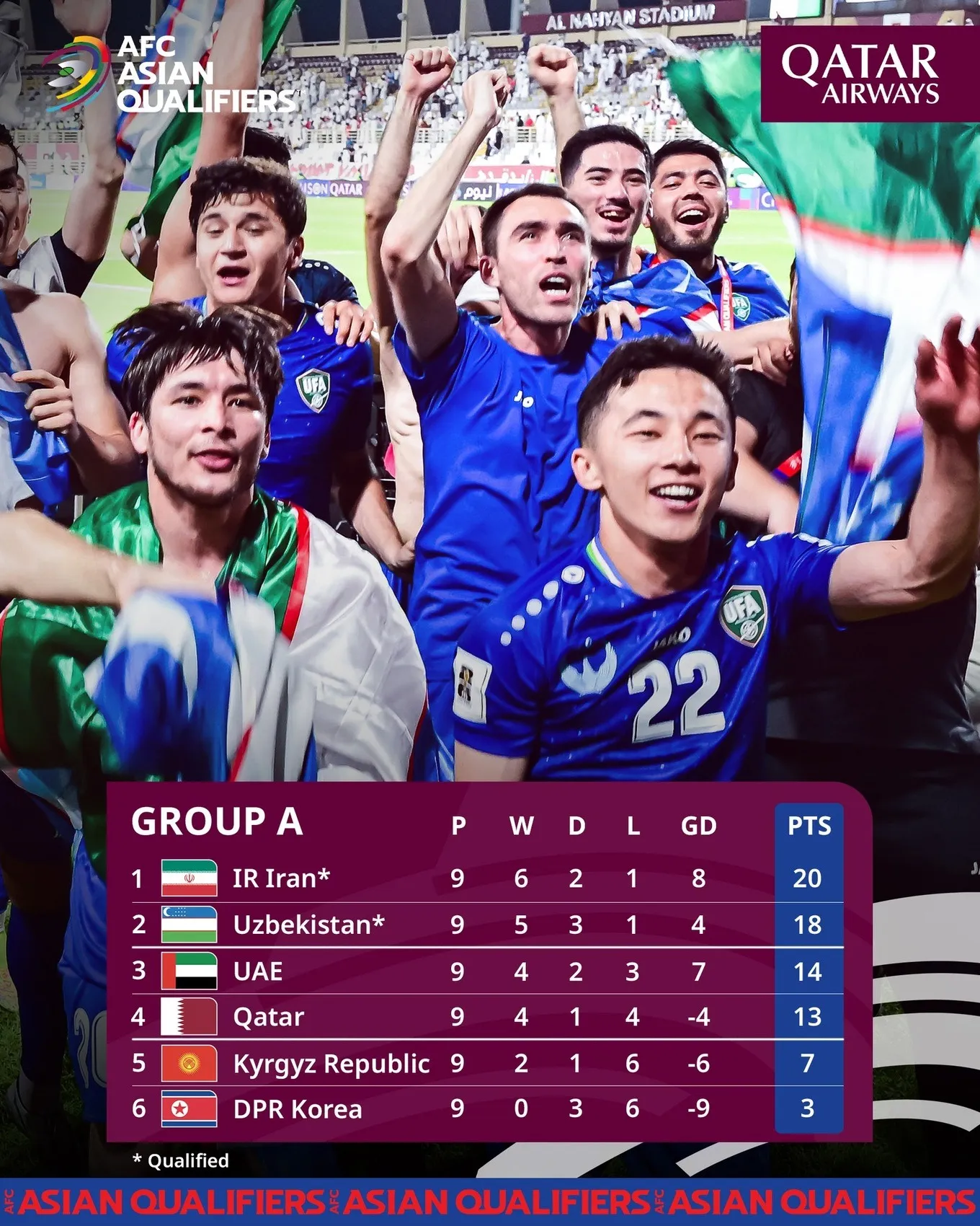 Uzbekistan đã làm gì để biến giấc mơ World Cup thành sự thật? ảnh 9