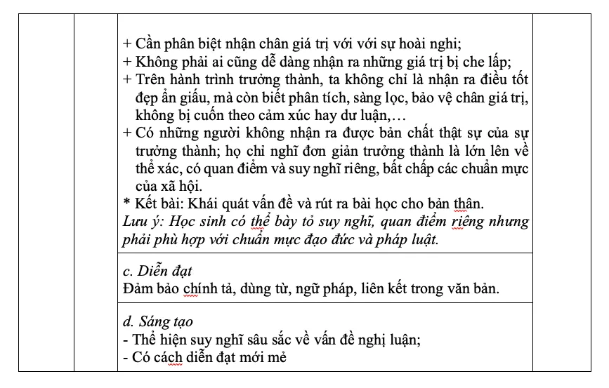 Gợi ý đáp án đề thi Ngữ văn tuyển sinh lớp 10 tại TPHCM ảnh 8