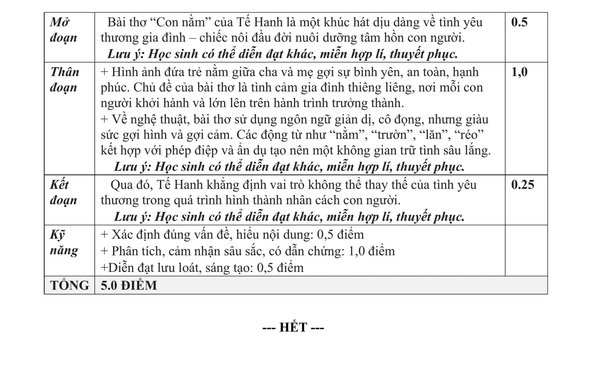 Gợi ý đáp án đề thi Ngữ văn tuyển sinh lớp 10 tại TPHCM ảnh 4