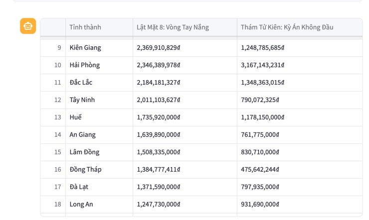 Cuộc rượt đuổi ảnh 4