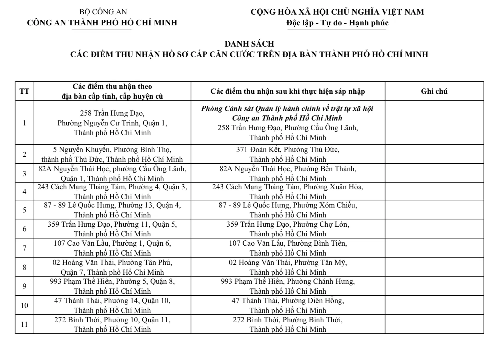 Địa chỉ 167 công an cấp xã, đặc khu Côn Đảo và 10 đồn công an thuộc TPHCM mới ảnh 9