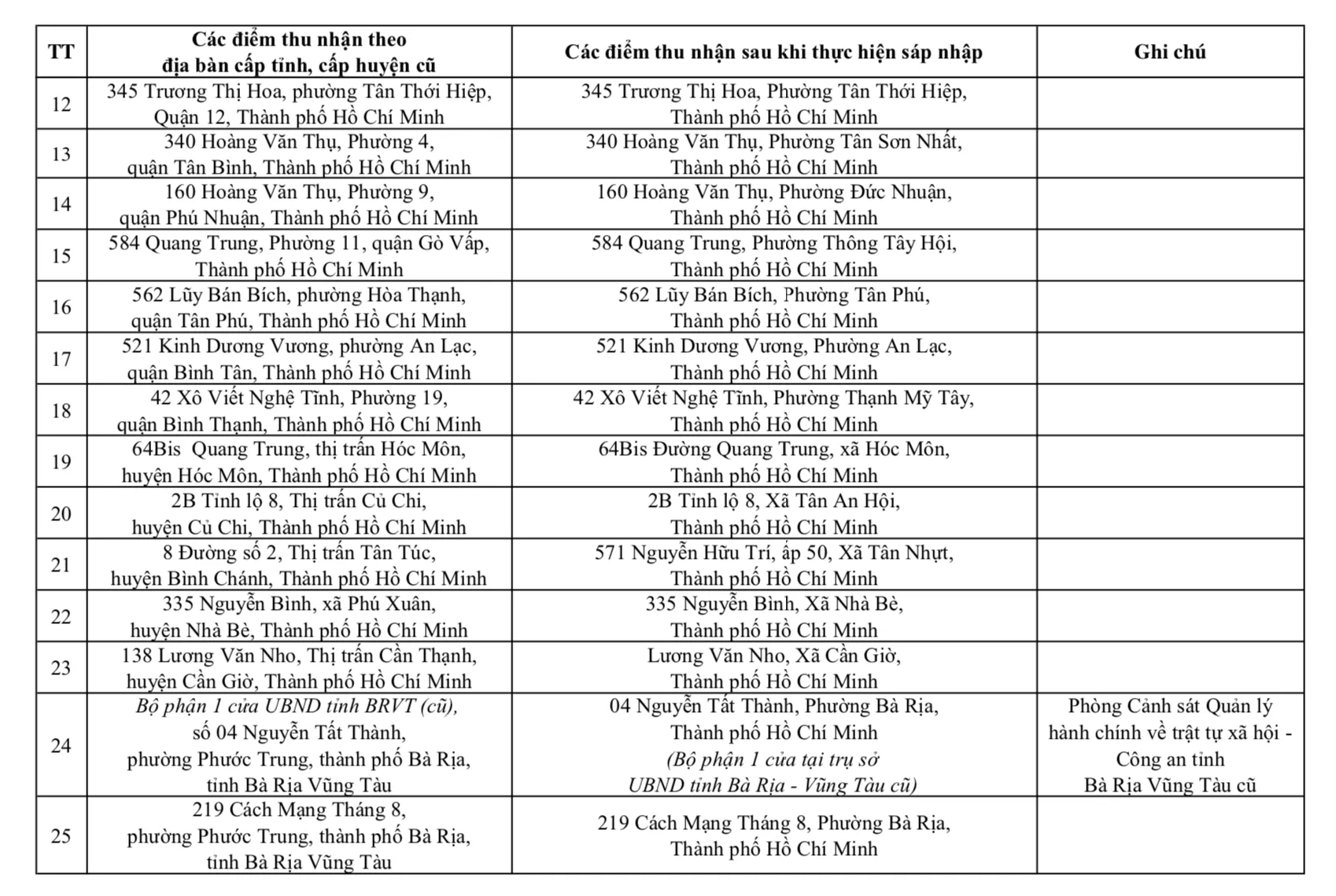 Địa chỉ 167 công an cấp xã, đặc khu Côn Đảo và 10 đồn công an thuộc TPHCM mới ảnh 10