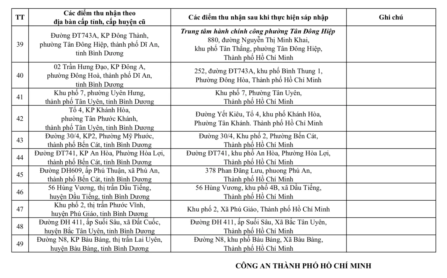Địa chỉ 167 công an cấp xã, đặc khu Côn Đảo và 10 đồn công an thuộc TPHCM mới ảnh 12