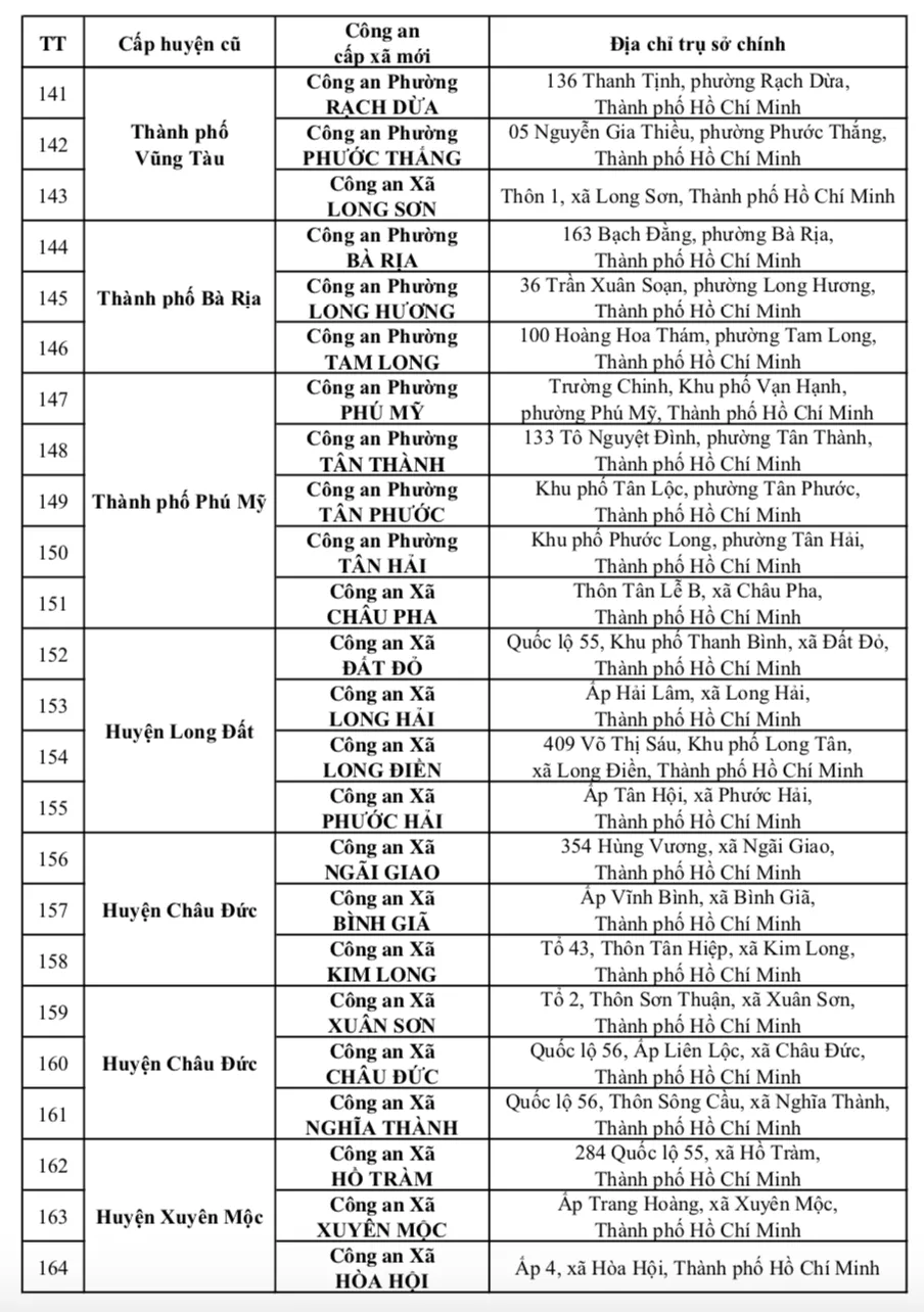 Địa chỉ 167 công an cấp xã, đặc khu Côn Đảo và 10 đồn công an thuộc TPHCM mới ảnh 7
