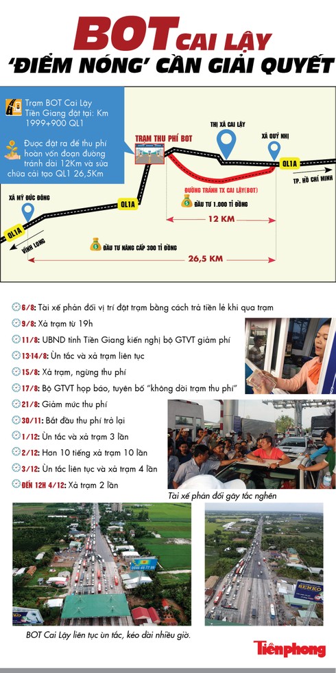 BOT Cai Lậy ‘điểm nóng’ cần giải quyết - ảnh 1