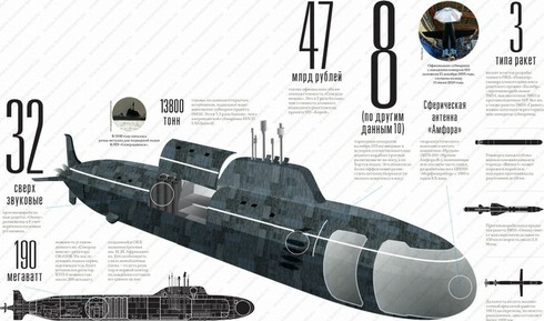 Ảnh hiếm về ‘sát thủ đại dương’ Severodvinsk - ảnh 1