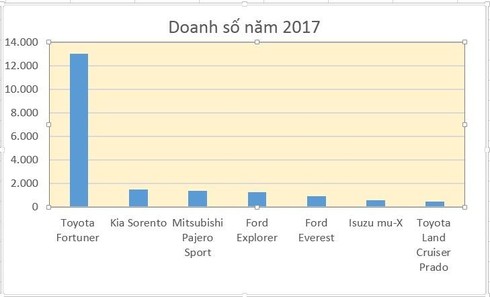 SUV 7 chỗ bán ở Việt Nam - ảnh 1