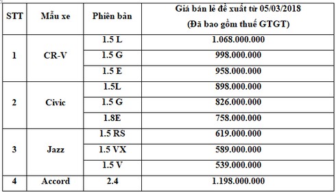 Giá bán xe Honda ở Việt Nam - ảnh 1
