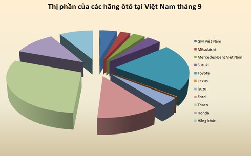 Trường Hải tăng giá Mazda ở Việt Nam - ảnh 2