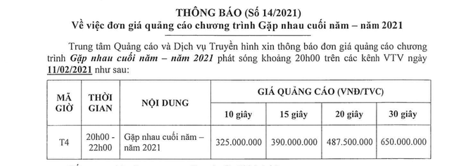 Táo quân trở lại, giá quảng cáo ngất ngưởng ảnh 2